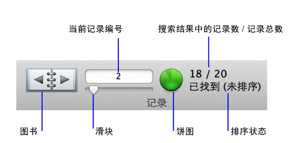 列表视图按钮