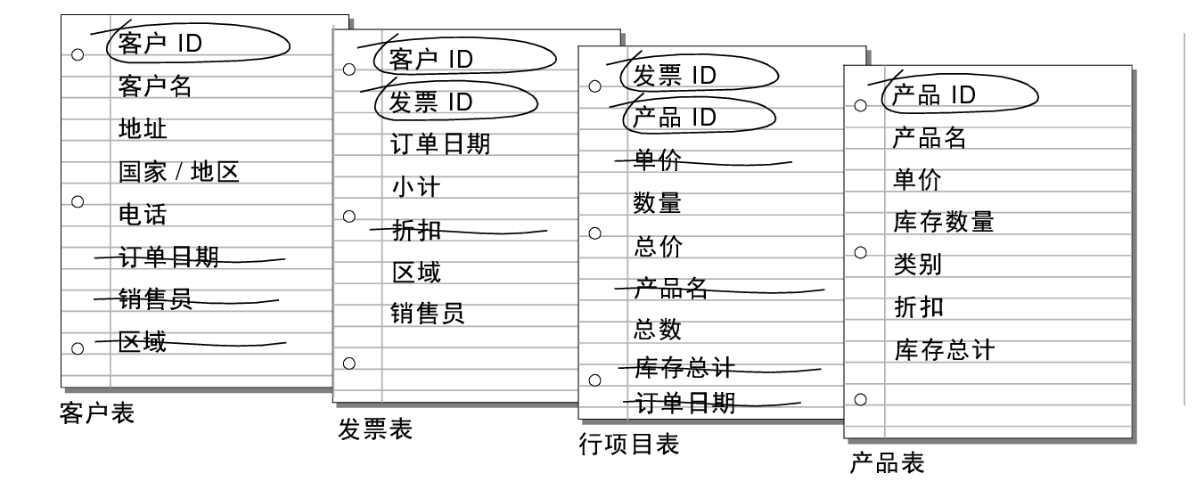 “客户”表、“发票”表和“行项目”表中去掉的不必要字段