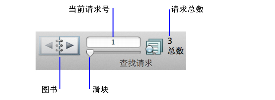 表视图按钮