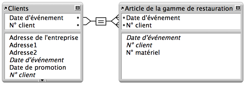 Lien à plusieurs critères entre la table Clients et la table Articles de la gamme de restauration