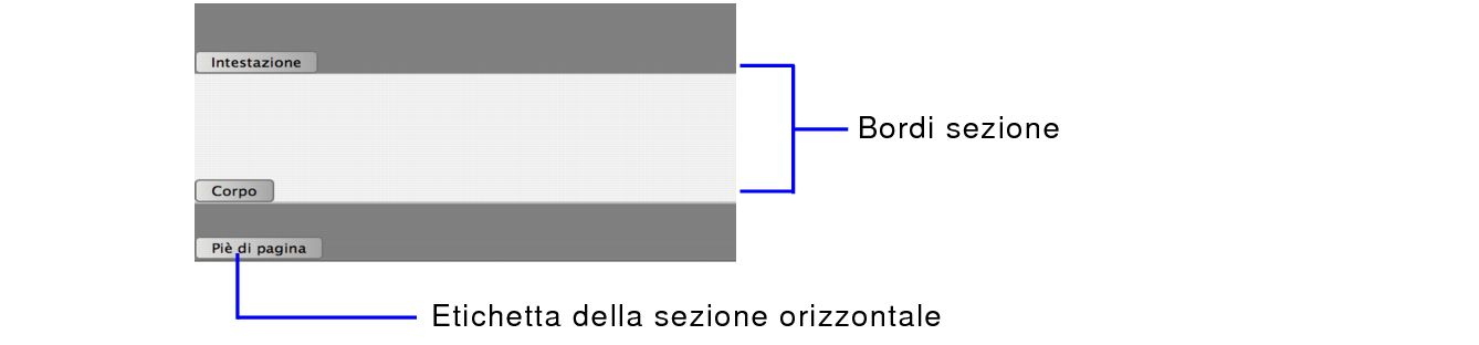 Etichetta e bordo sezione