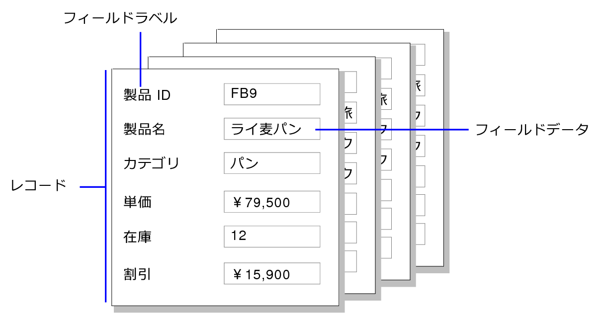 レコード、フィールドデータ、フィールドラベルの例