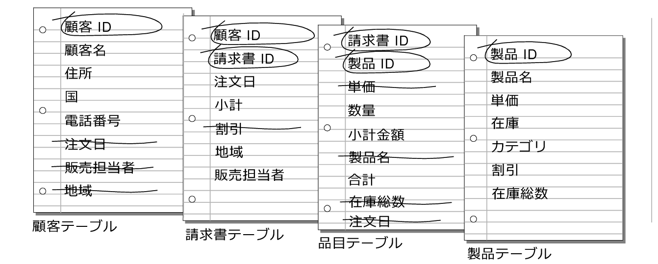 顧客、請求書、品目および製品の各テーブルで重複する不要なフィールド