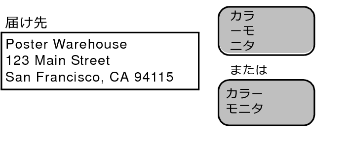 角丸長方形ツール