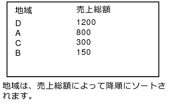 「ハ」という日本語ひらがなテキスト