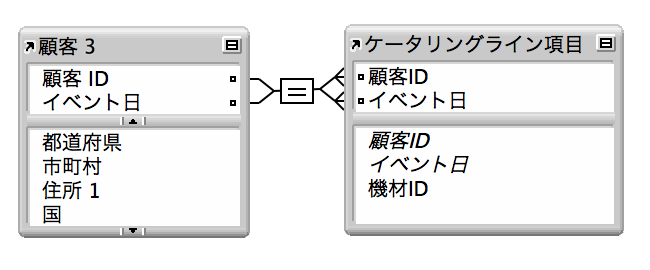 [このリレーションシップを使用してこのテーブルでのレコードの作成を許可] オプションが選択されたことを示す [リレーションシップ編集] ダイアログボックスの選択