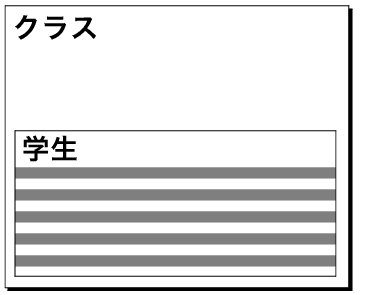 縦方向コントロール