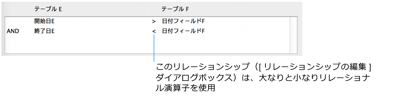 比較演算子を使用した複数条件のリレーションシップを示す [リレーションシップの編集] ダイアログボックスの選択