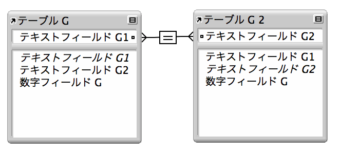 同じテーブルの２つのテーブルオカレンスと自己連結を示すフィールド間の線