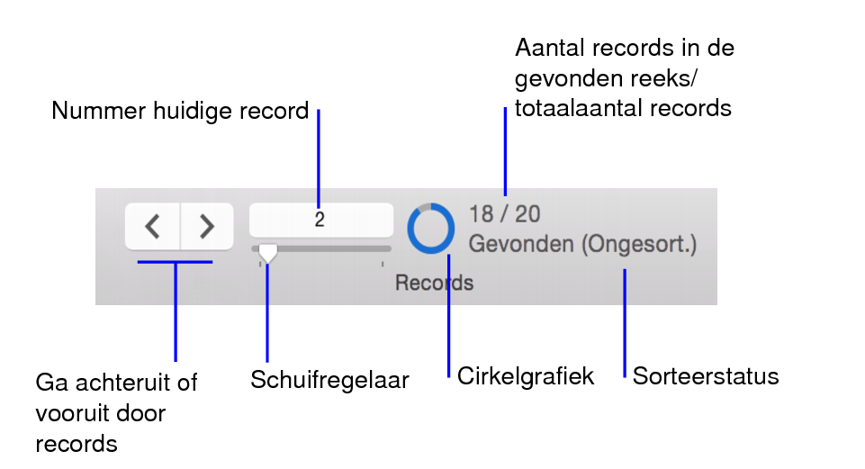 Navigatieknoppen