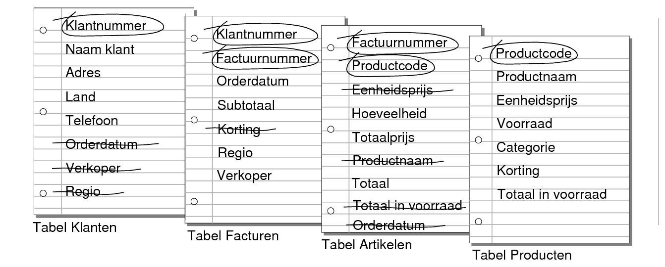 Overbodige velden geschrapt in de tabellen Klanten, Facturen en Artikelen