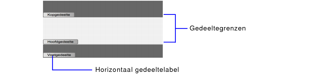 Gedeeltelabel en gedeeltegrens