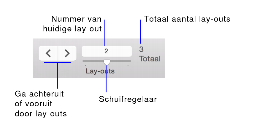 Navigatieknoppen in de lay-outmodus