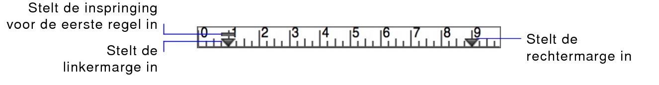 De tekstliniaal met de marge- en inspringmarkeringen