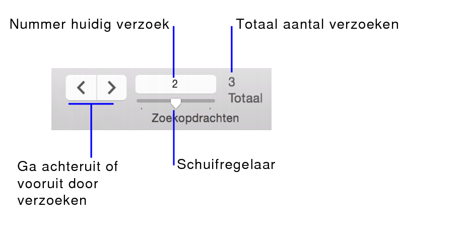 Navigatieknoppen in de zoekmodus