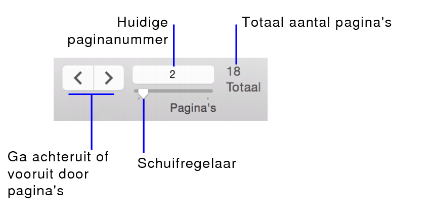 Navigatieknoppen in de schermafdrukmodus