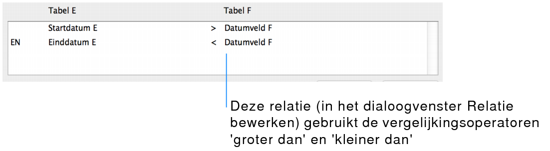 Deel van het dialoogvenster Relatie bewerken met meerzijdige relaties tussen vergelijkingsoperatoren