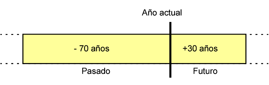 Controles de navegación
