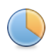 Icono de gráfico de áreas