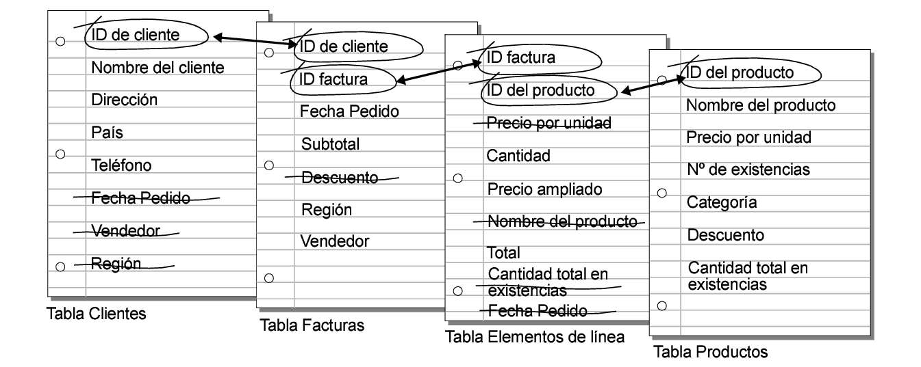 Botón Selector de campos