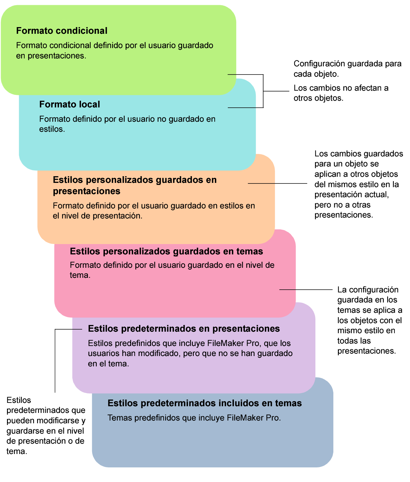 Delimitadores izquierdo, superior y derecho seleccionados en el Inspector