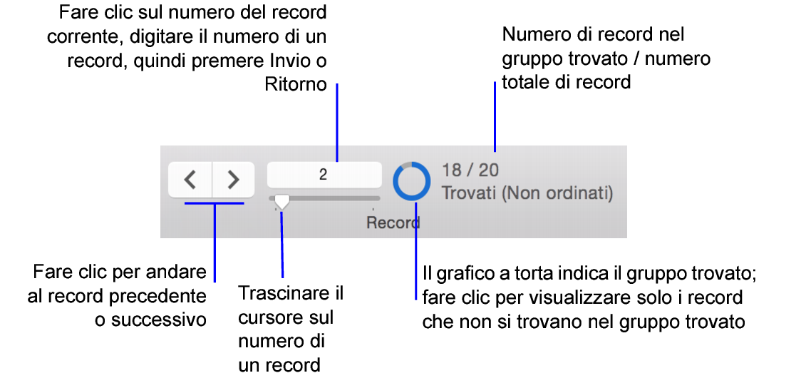 pulsante Visualizza come lista