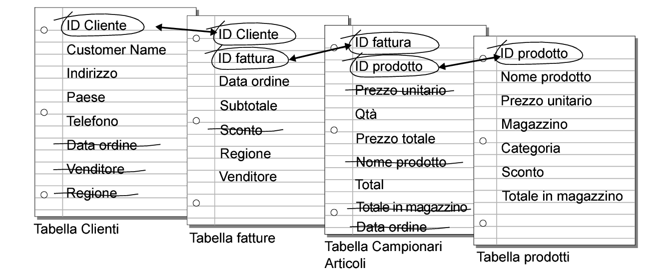 Pulsante Selettore campo