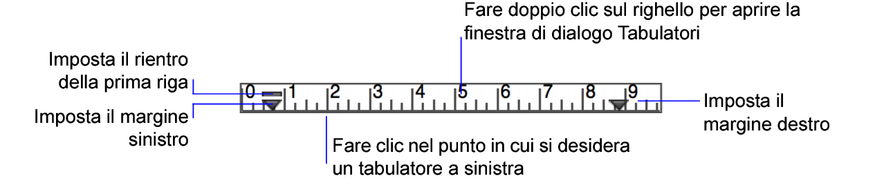 Aspetto