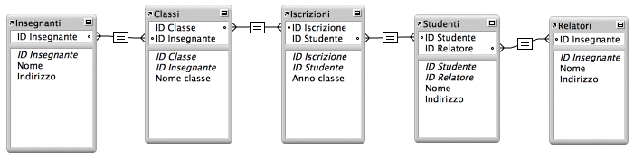 Pulsante Mostra/Nascondi pannello funzioni nella finestra di dialogo Specifica il calcolo