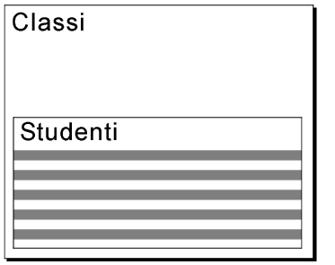 Controllo orientamento verticale