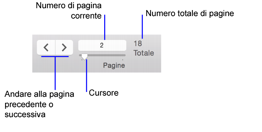 Frecce di navigazione nel modo Anteprima