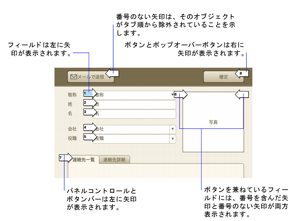 タブ順のオブジェクト