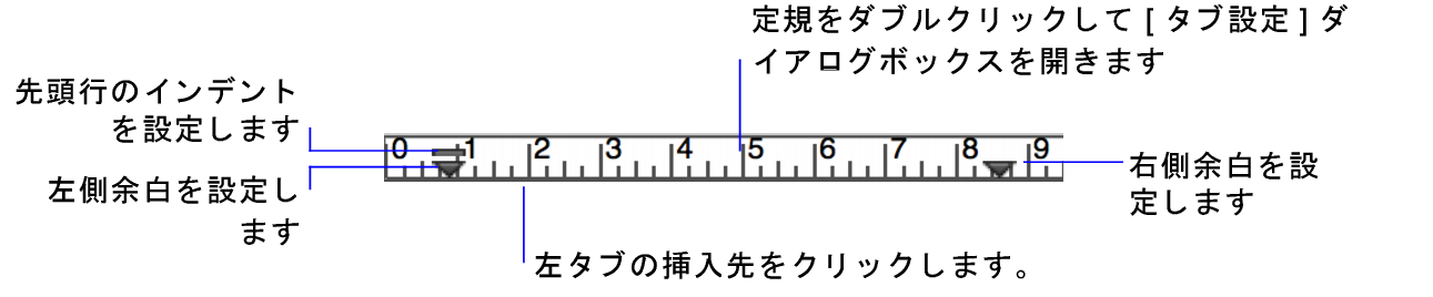 テキスト定規および余白マーカとインデントマーカ