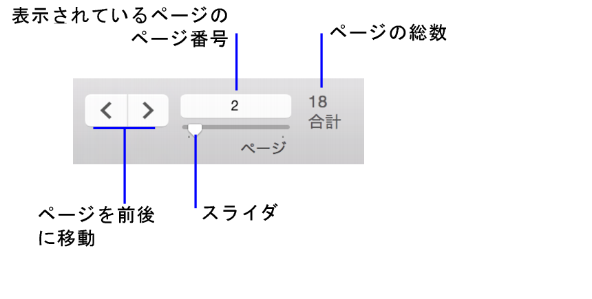 プレビューモードの移動コントロール