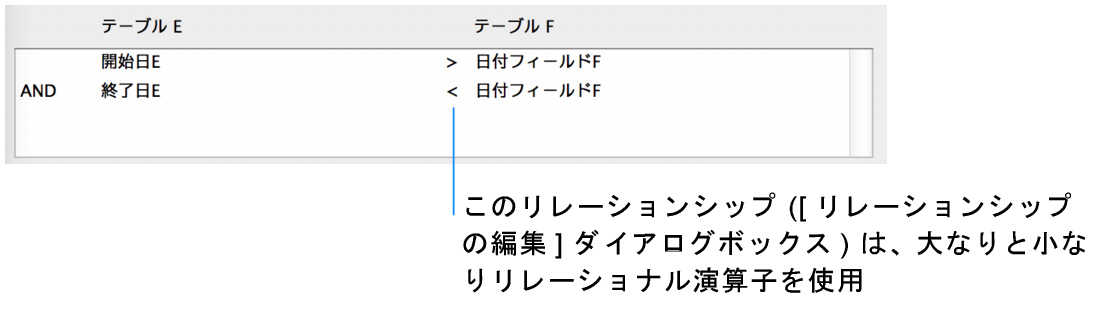 比較演算子を使用した複数条件のリレーションシップを示す [リレーションシップの編集] ダイアログボックスの選択