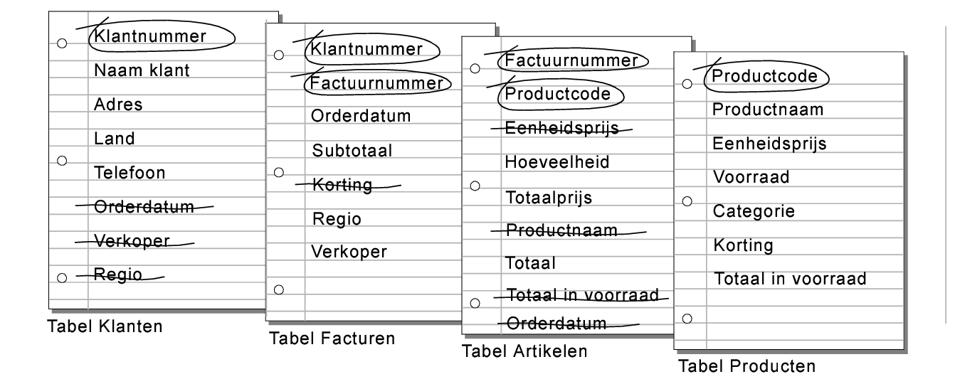 Overbodige velden geschrapt in de tabellen Klanten, Facturen en Artikelen