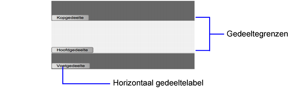 Gedeeltelabels en gedeeltegrenzen