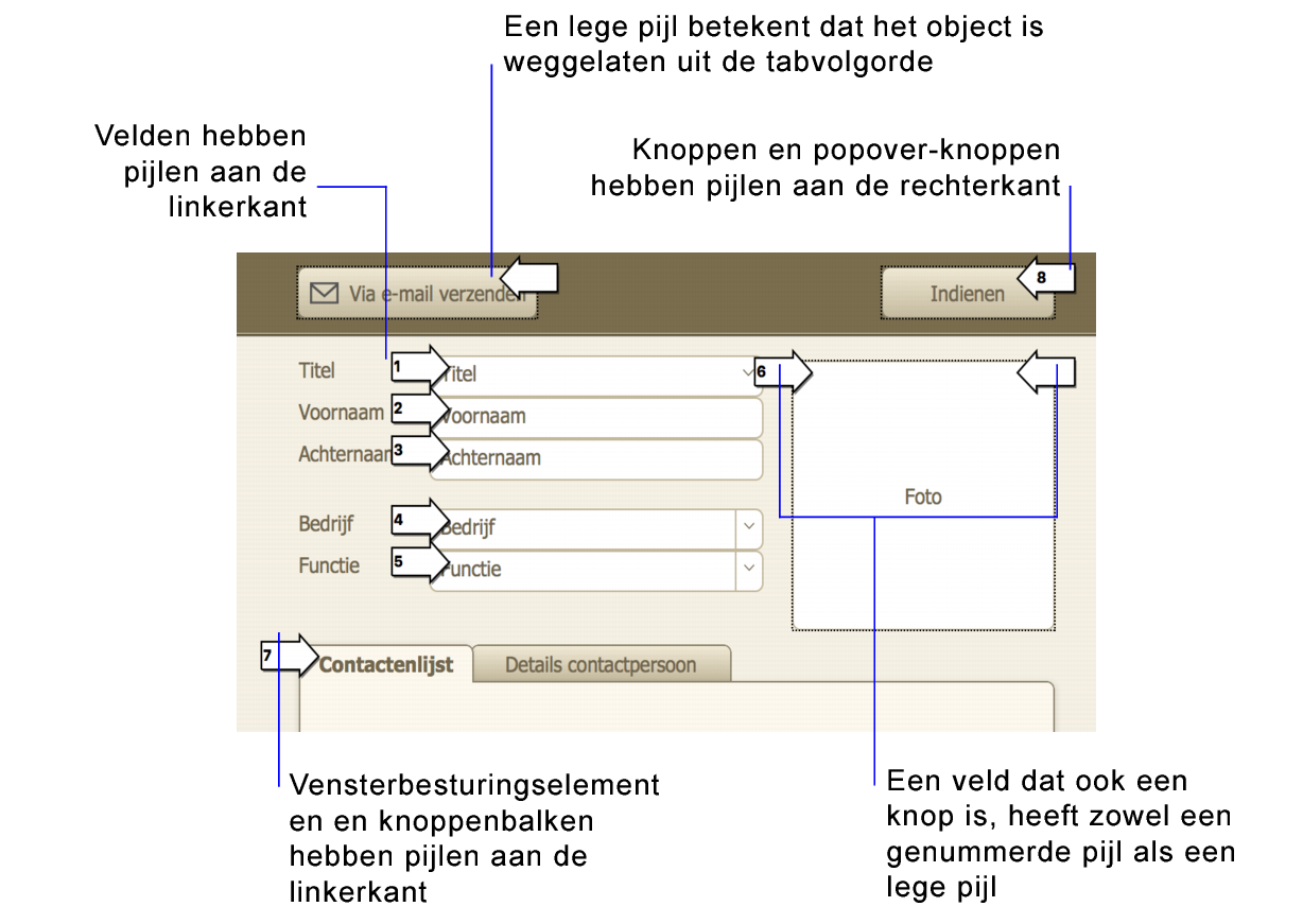 Objecten in de tabvolgorde