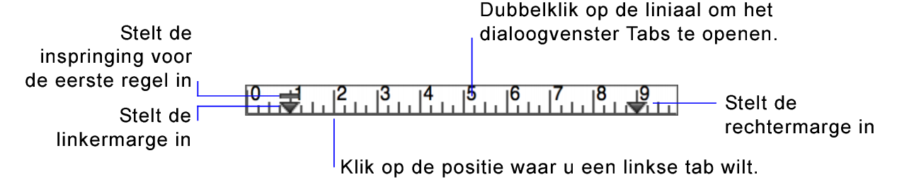 De tekstliniaal met de marge- en inspringmarkeringen