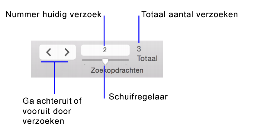 Navigatieknoppen in de zoekmodus