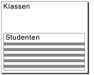 Voorbeeld van een portaal in een lay-out