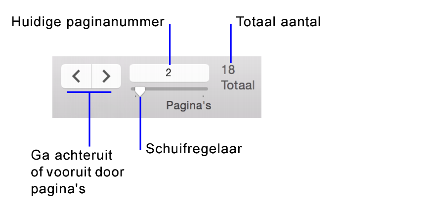 Navigatieknoppen in de schermafdrukmodus
