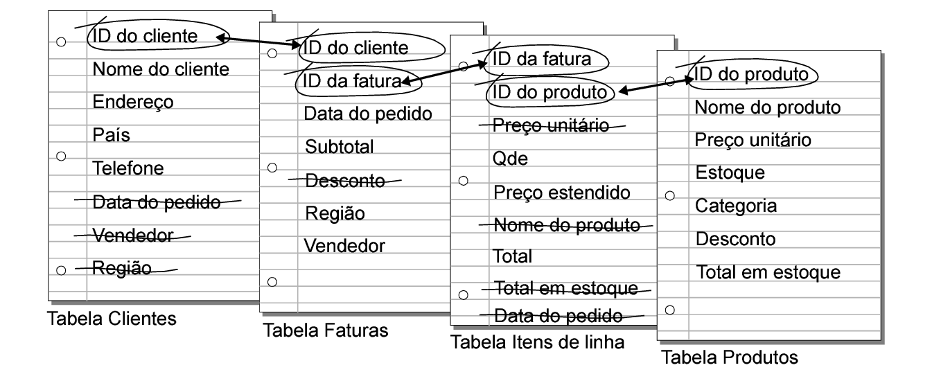 Botão Seletor de campos