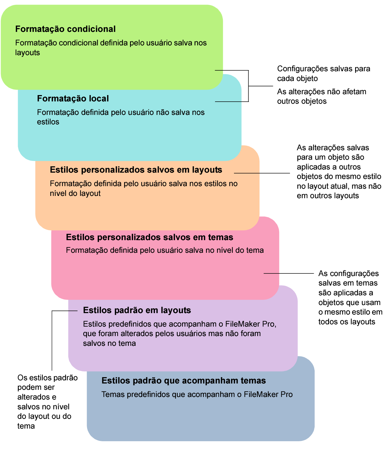 Âncoras esquerda, superior e direta selecionadas no Inspetor