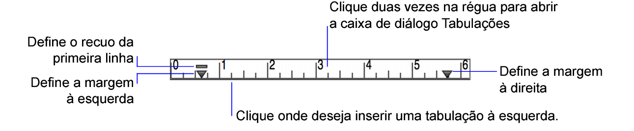 Aparência