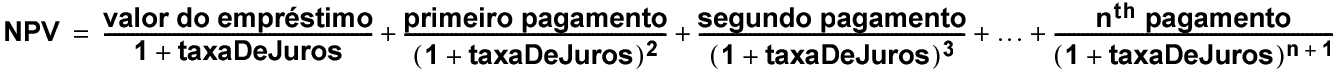 Equação