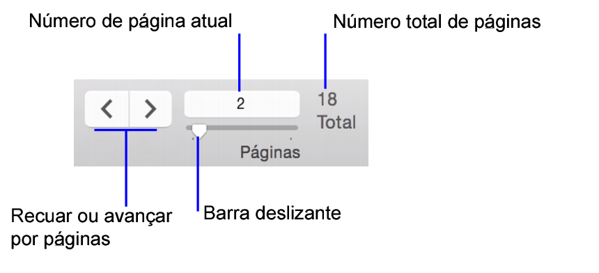 Controles de navegação no Modo de visualização