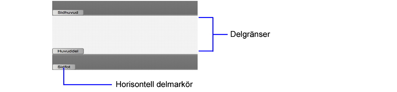 Deletiketter och delgränser