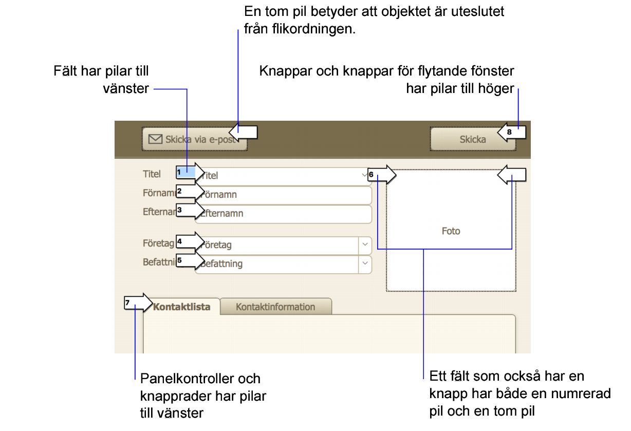 Objekt i flikordningen