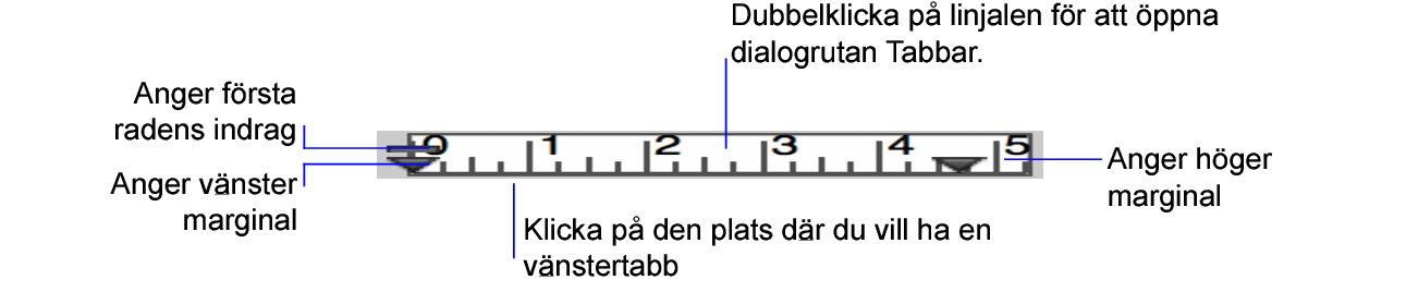 Textlinjal med marginal- och indragsmarkörer
